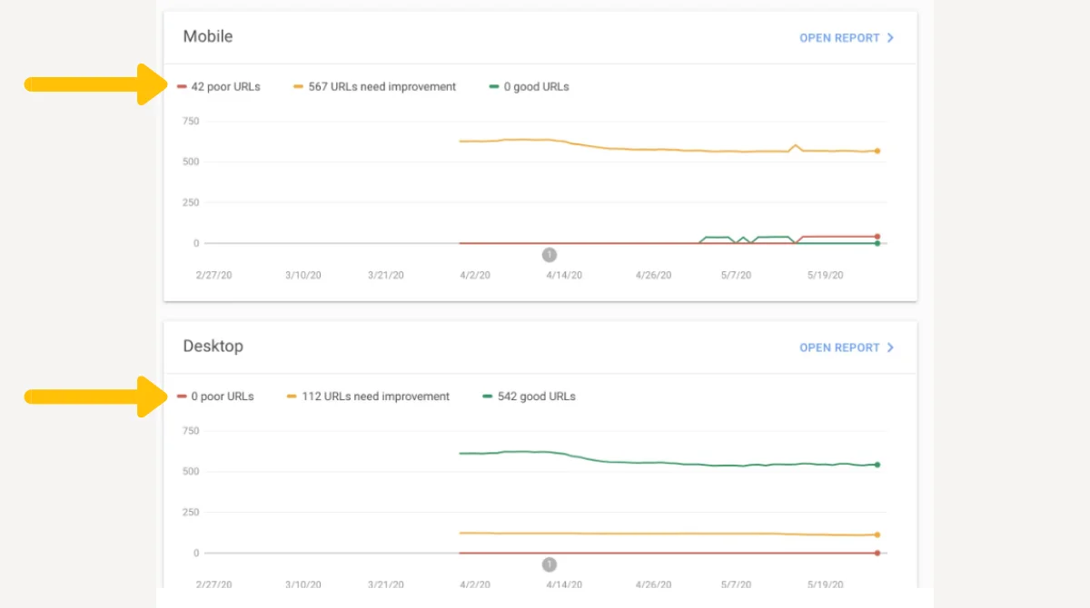 Core Web Vitals Mobile vs Desktop