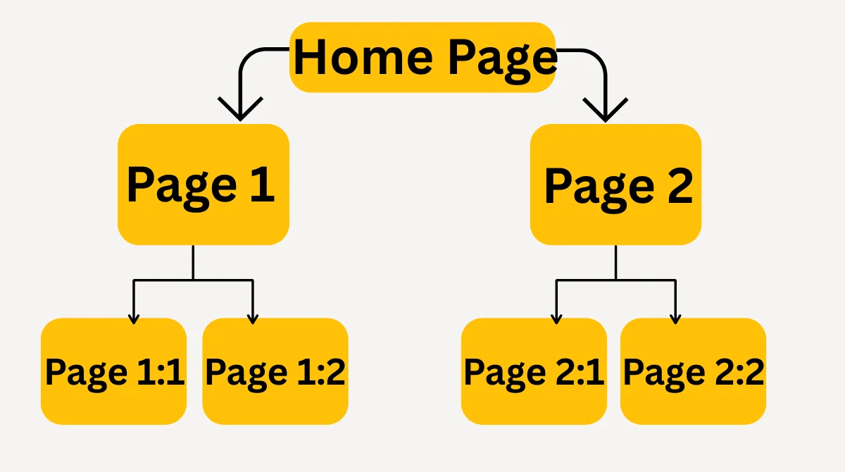 Internal link page structure