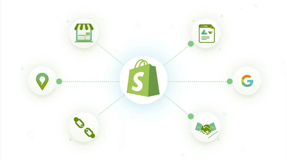Shopify integrations network diagram