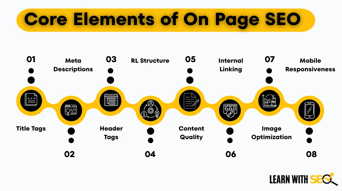 Core elements of on-page SEO infographic