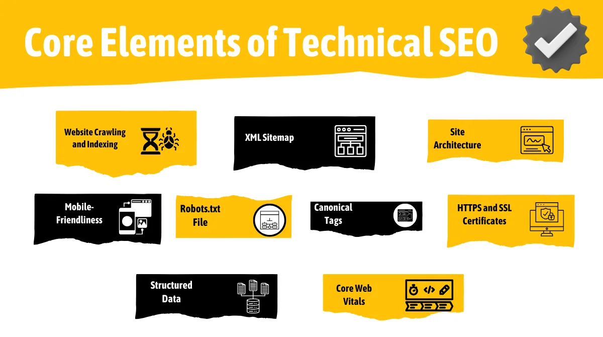 Core Elements of Technical SEO 
