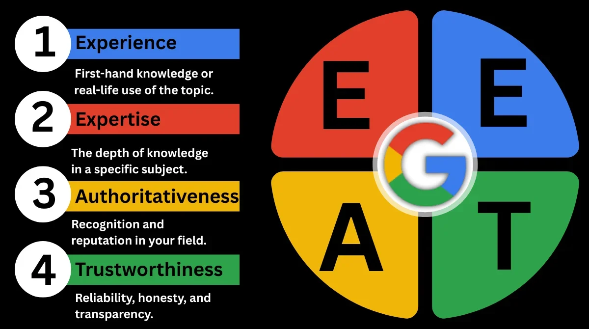 Google E-E-A-T